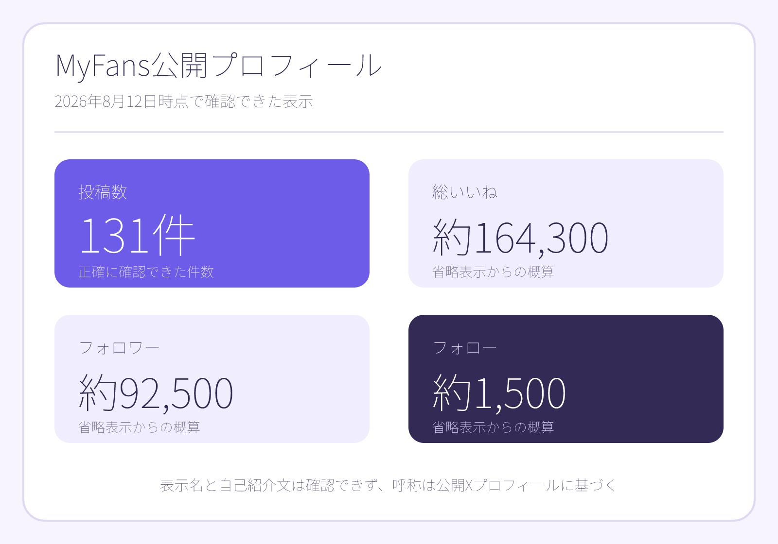 つばさ❗️さんのMyFansプロフィール概要