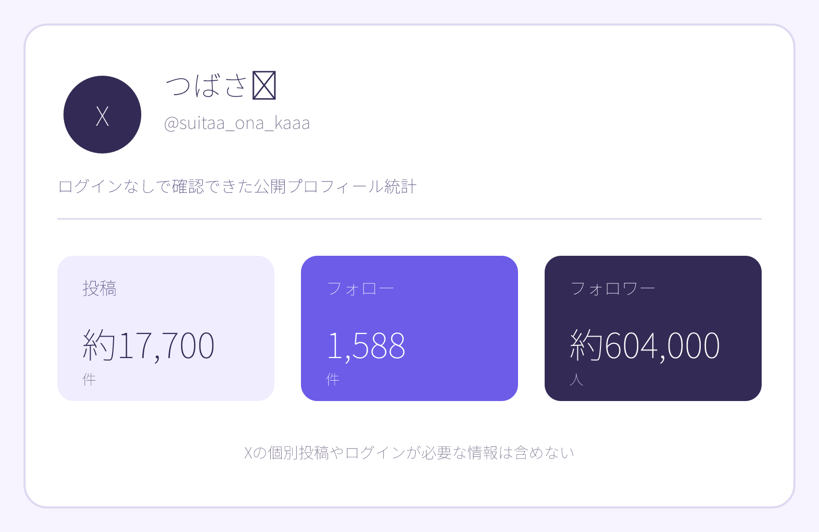 つばさ❗️さんのX公開プロフィール