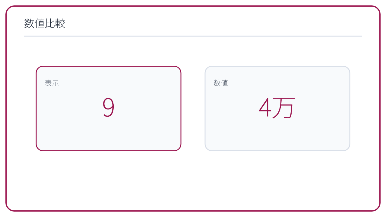 数値比較