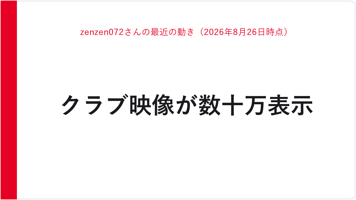 zenzen072さんの最近の動き（2026年8月26日時点）