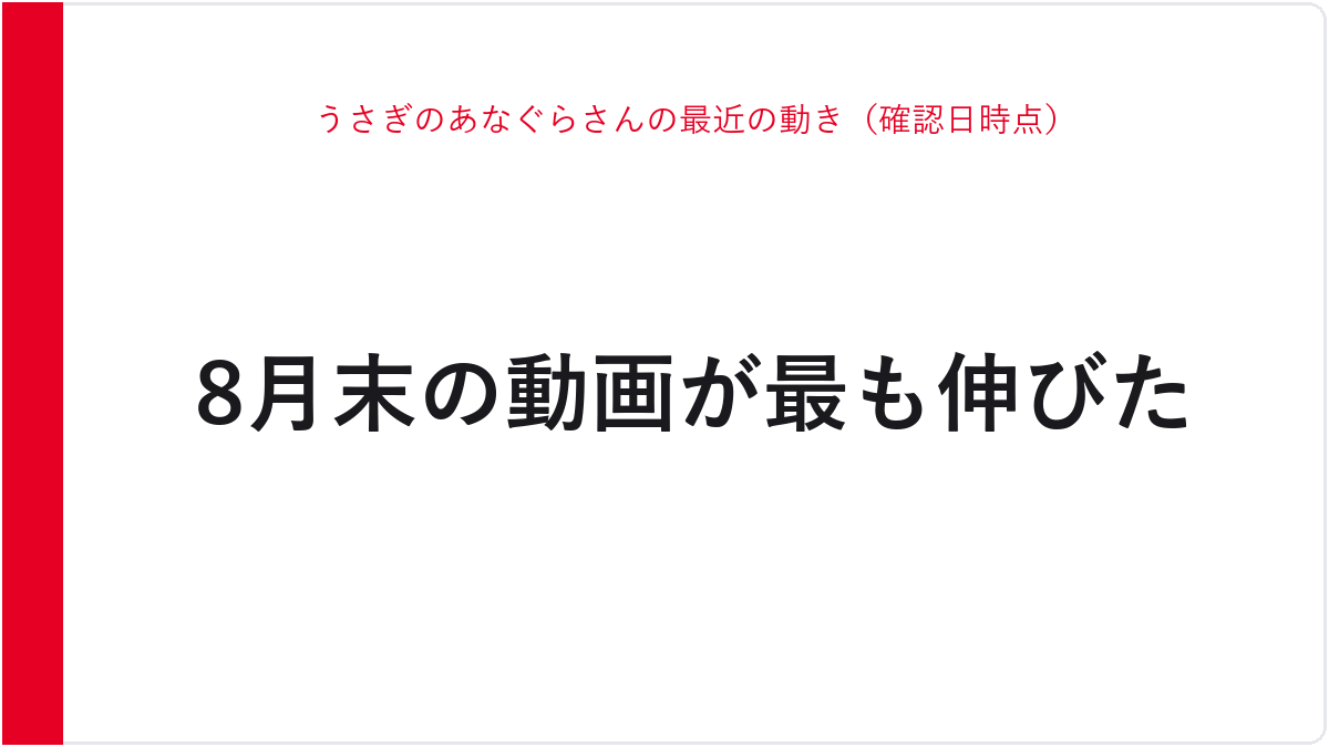 うさぎのあなぐらさんの最近の動き（確認日時点）
